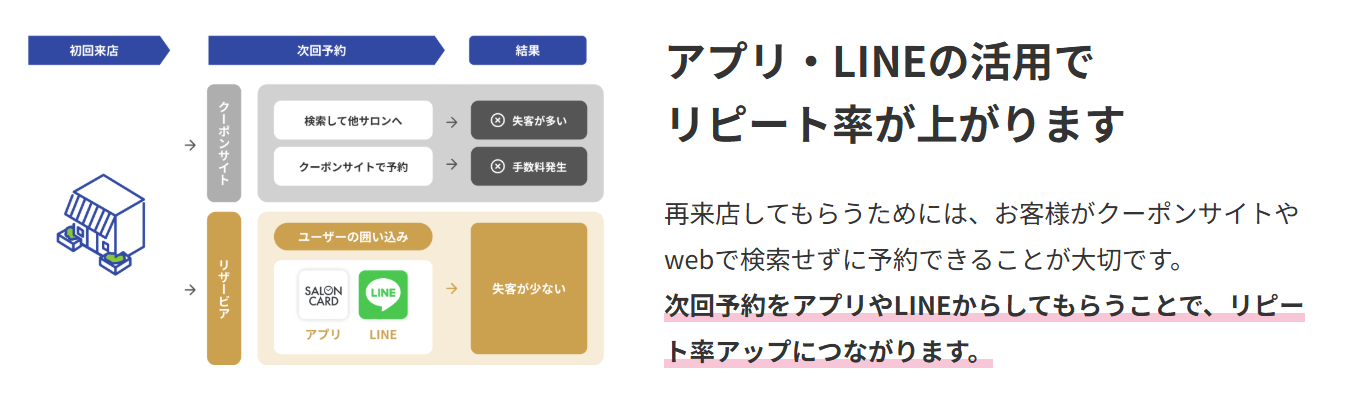 リザービア紹介画像の2枚目